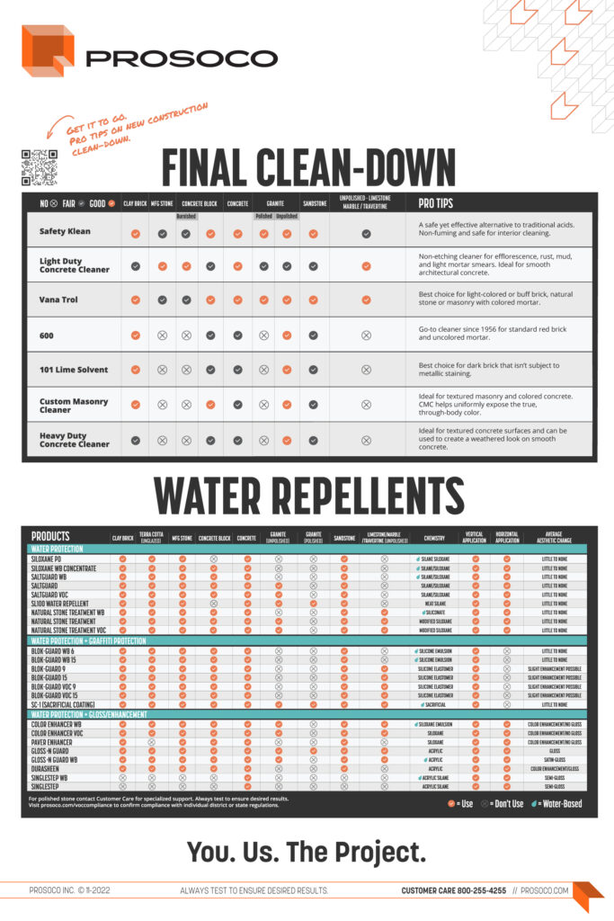 PROSOCO New Construction Cross Reference Chart